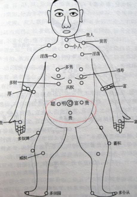 胸部有痣代表什麼|珍惜胸前有痣的人胸前痣相圖解大全